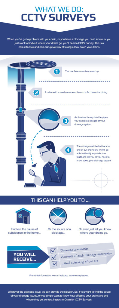 Inspect-a-drain-infographic